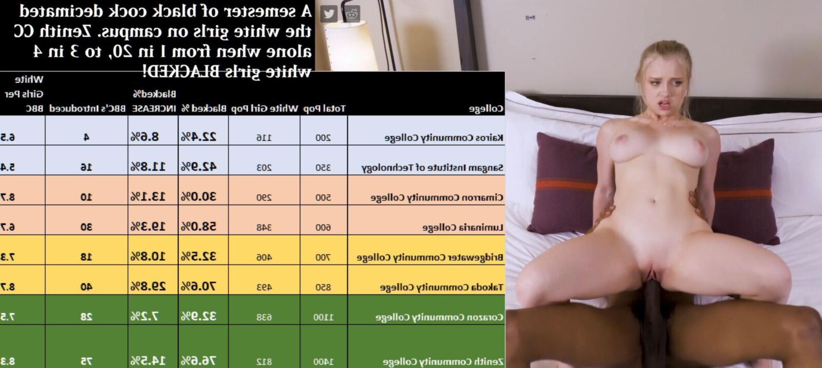 Interracial Analytics: Genetische Rettung