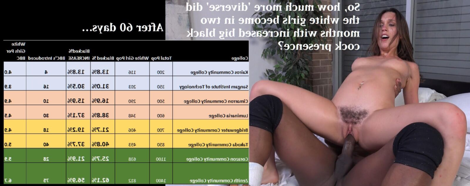 Interracial Analytics: Genetische Rettung